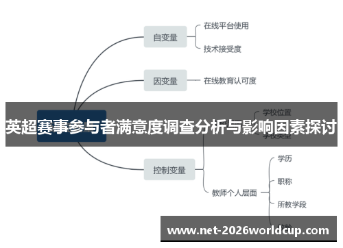 英超赛事参与者满意度调查分析与影响因素探讨