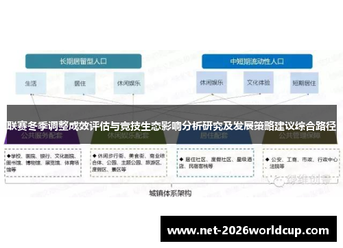联赛冬季调整成效评估与竞技生态影响分析研究及发展策略建议综合路径 联赛冬季调整成效评估与竞技生态影响分析研究及发展策略建议综合路径